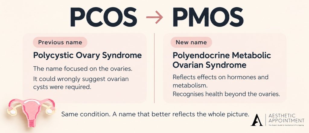 2 pcos to pmos dr frances fleming oct 2026